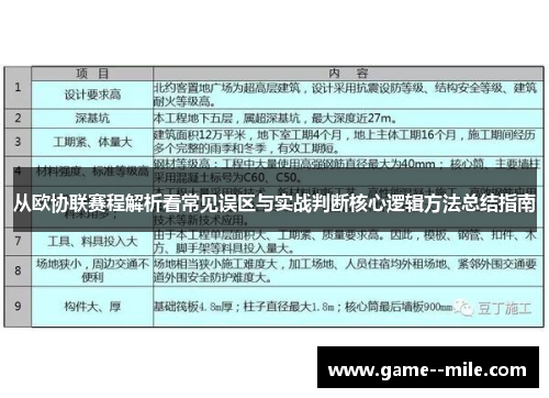 从欧协联赛程解析看常见误区与实战判断核心逻辑方法总结指南 从欧协联赛程解析看常见误区与实战判断核心逻辑方法总结指南