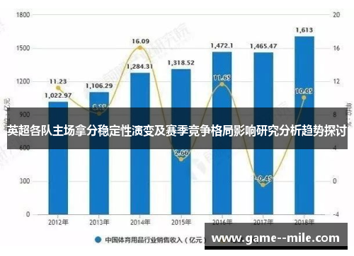 英超各队主场拿分稳定性演变及赛季竞争格局影响研究分析趋势探讨