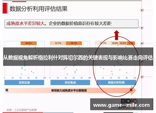 从数据视角解析格拉利什对阵切尔西的关键表现与影响比赛走向评估 从数据视角解析格拉利什对阵切尔西的关键表现与影响比赛走向评估