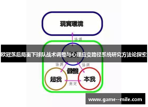欧冠落后局面下球队战术调整与心理应变路径系统研究方法论探索
