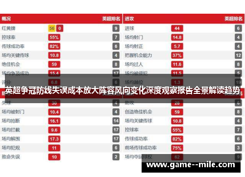 英超争冠防线失误成本放大阵容风向变化深度观察报告全景解读趋势